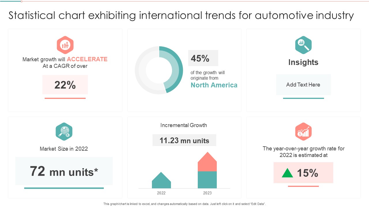 Statistical Chart Exhibiting International Trends For Automotive Industry Mockup PDF