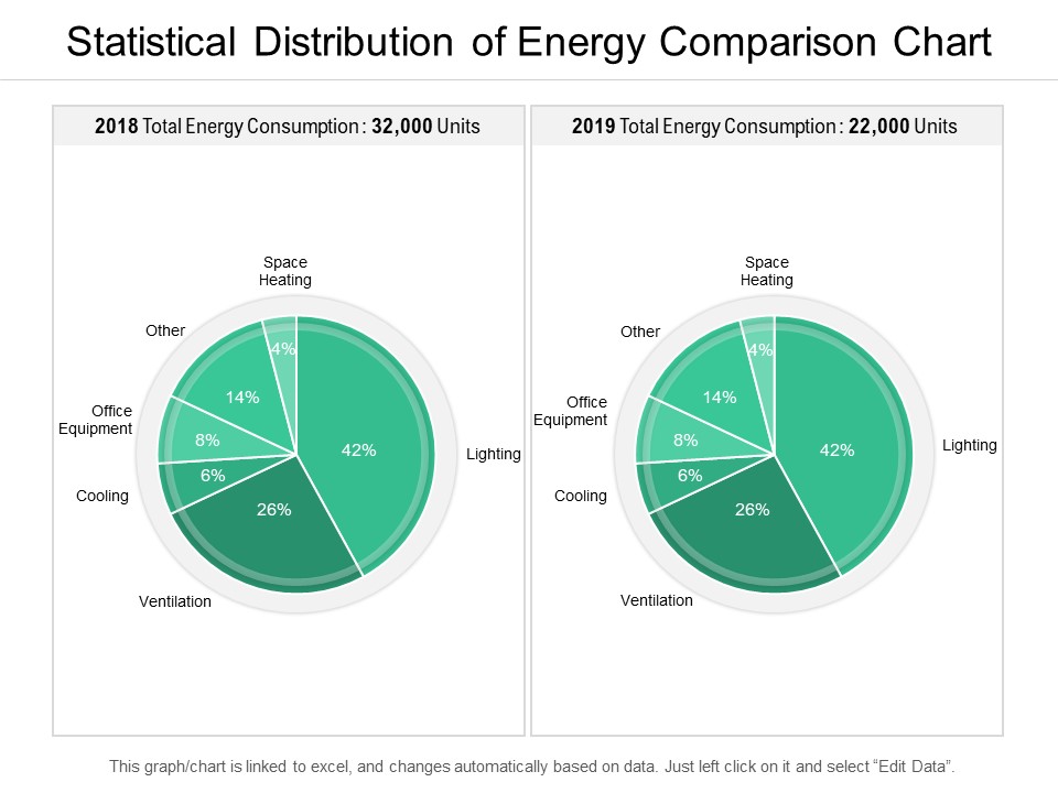 Statistical Distribution Of Energy Comparison Chart Ppt PowerPoint Presentation Icon Summary