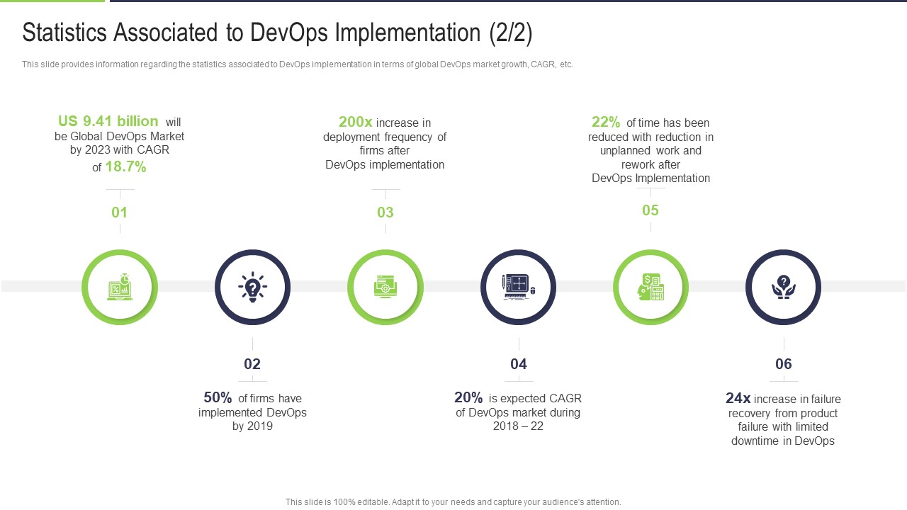Statistics Associated To Devops Implementation Firms Rules PDF