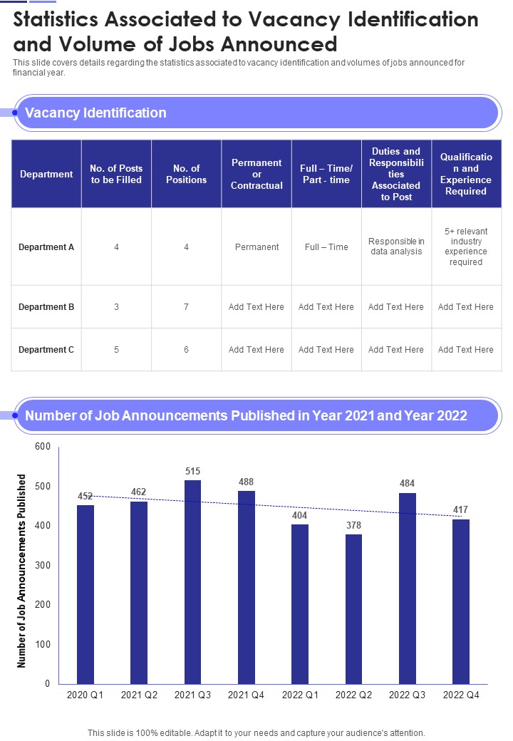Statistics Associated To Vacancy Identification And Volume Of Jobs Announced One Pager Documents