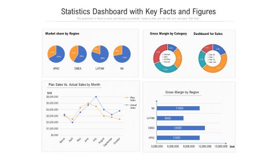Statistics Dashboard With Key Facts And Figures Ppt PowerPoint Presentation Gallery Deck PDF