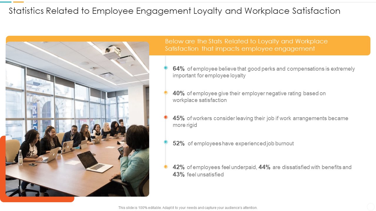 Statistics Related To Employee Engagement Loyalty And Workplace Satisfaction Elements PDF