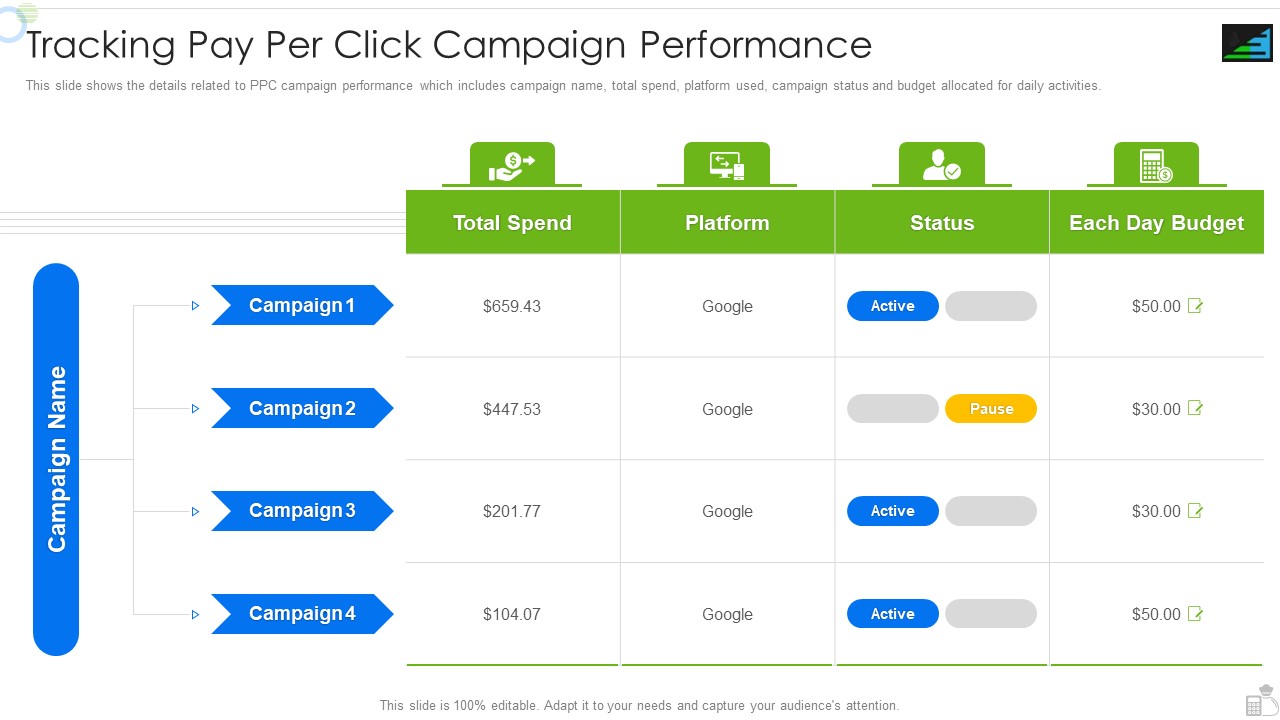 Steadybudget Capital Raising Elevator Tracking Pay Per Click Campaign Performance Sample PDF