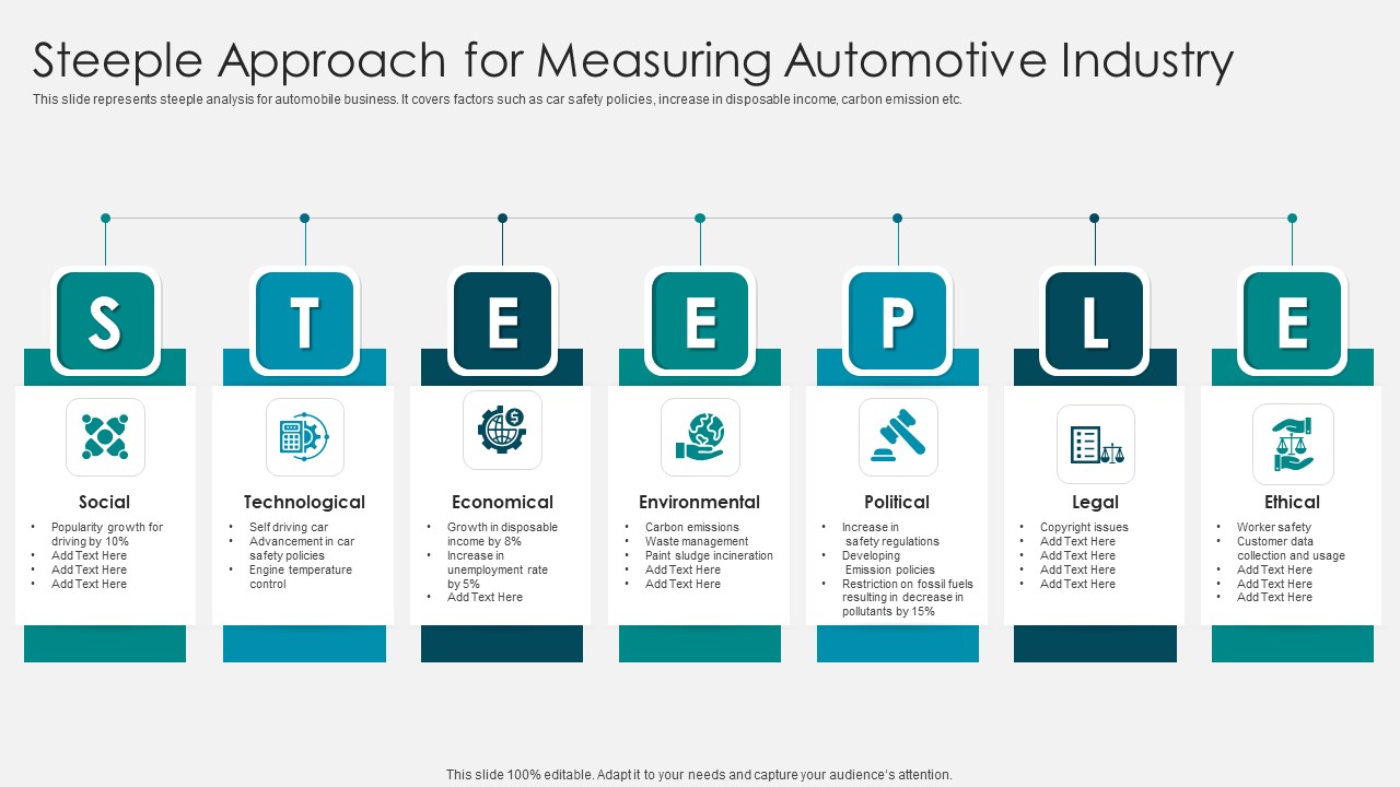 Steeple Approach For Measuring Automotive Industry Diagrams PDF