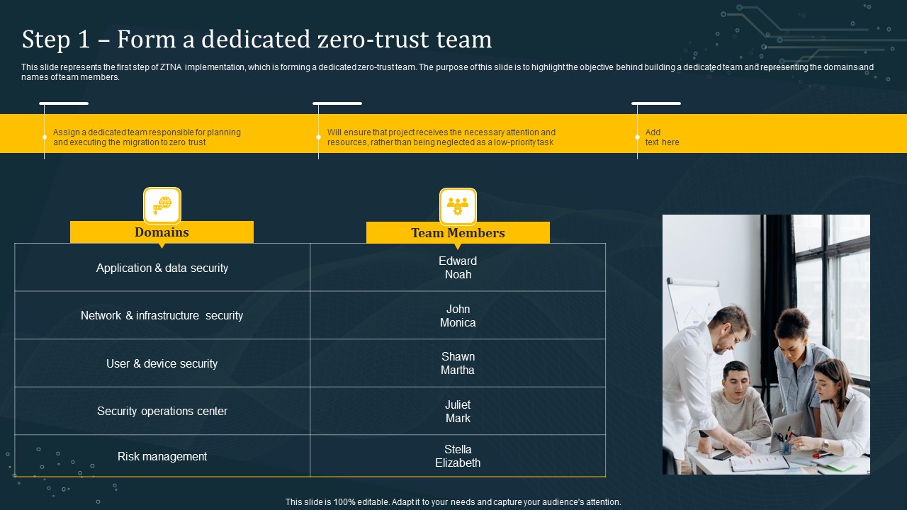 Step 1 Form A Dedicated Zero Trust Team Background PDF