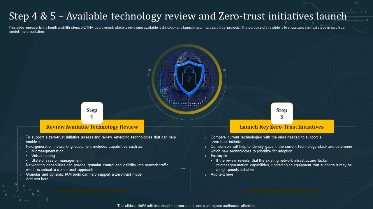 Step 4 And 5 Available Technology Review And Zero Trust Initiatives Launch Formats PDF