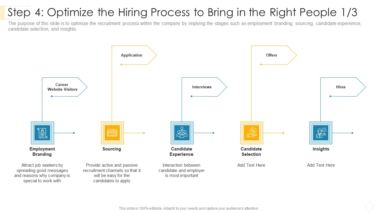 Step 4 Optimize The Hiring Process To Bring In The Right People Career Mockup PDF