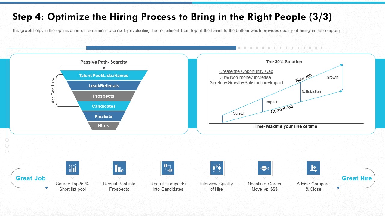 Step 4 Optimize The Hiring Process To Bring In The Right People Quality Professional PDF