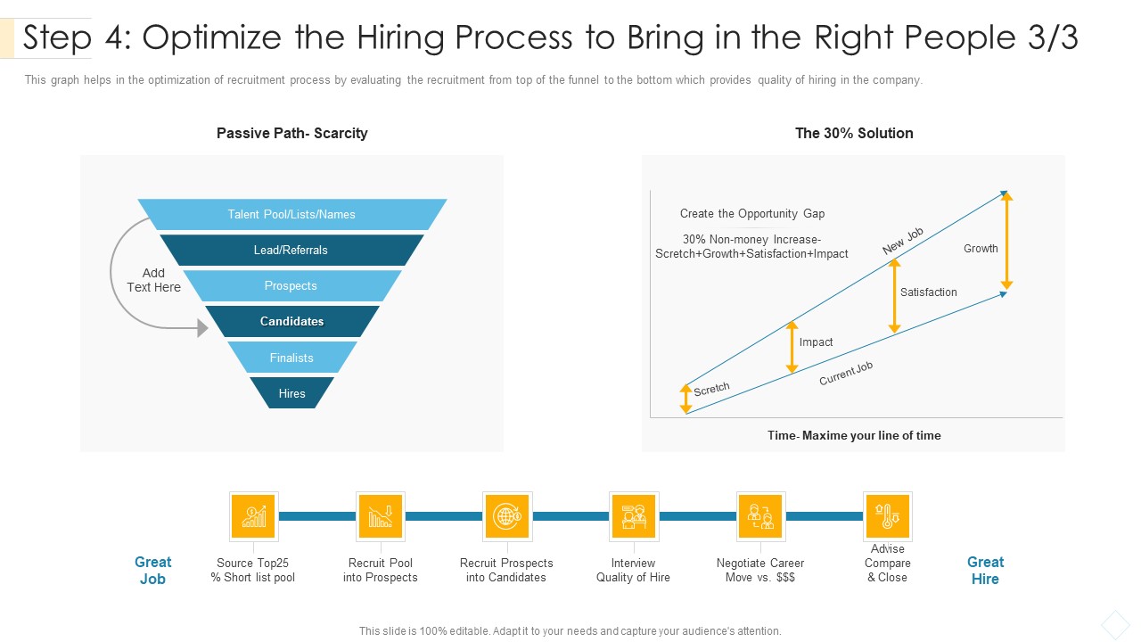 Step 4 Optimize The Hiring Process To Bring In The Right People Scarcity Inspiration PDF