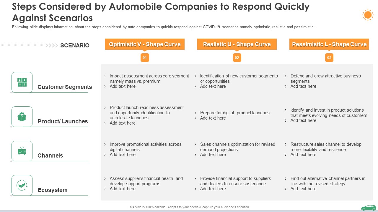 Steps Considered By Automobile Companies To Respond Quickly Against Scenarios Ppt File Professional PDF