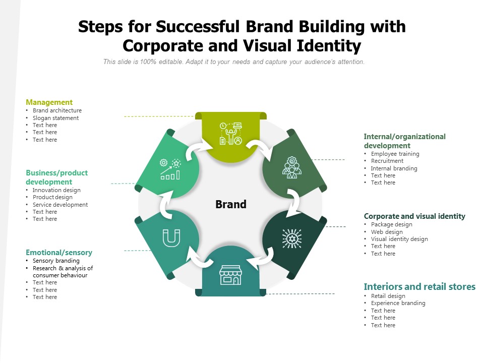 Steps For Successful Brand Building With Corporate And Visual Identity Ppt PowerPoint Presentation File Background Designs PDF
