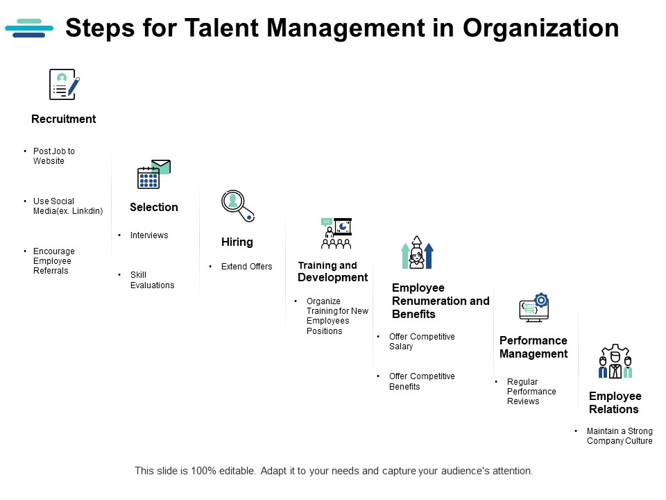 Steps For Talent Management In Organization Ppt PowerPoint Presentation Portfolio Microsoft