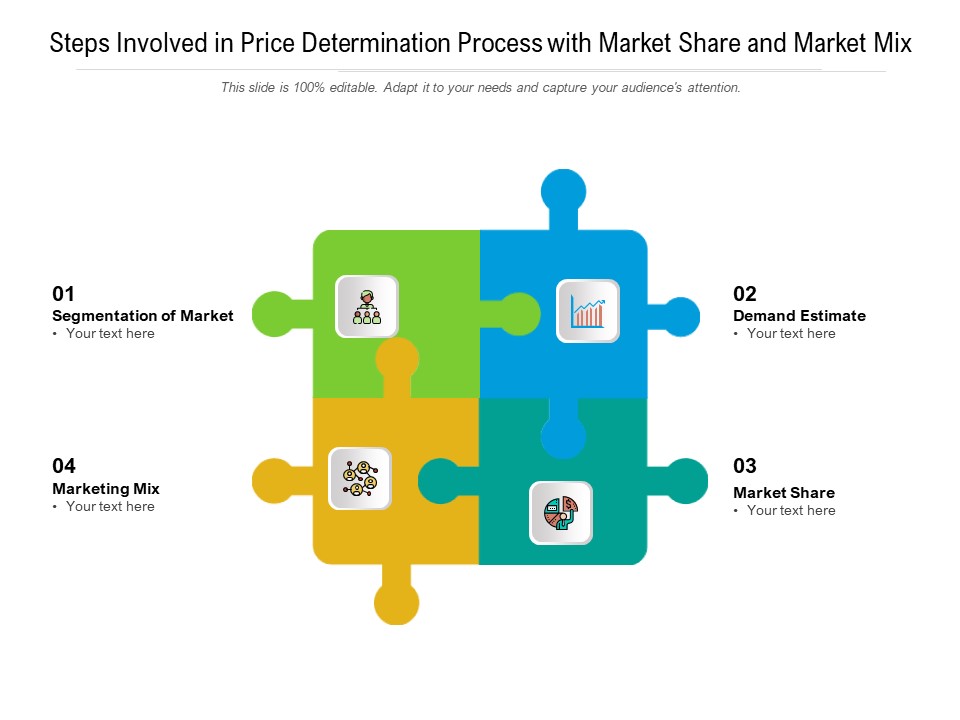 Steps Involved In Price Determination Process With Market Share And Market Mix Ppt PowerPoint Presentation Layouts Brochure PDF