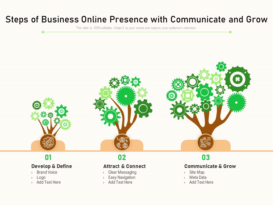 Steps Of Business Online Presence With Communicate And Grow Ppt PowerPoint Presentation File Master Slide PDF