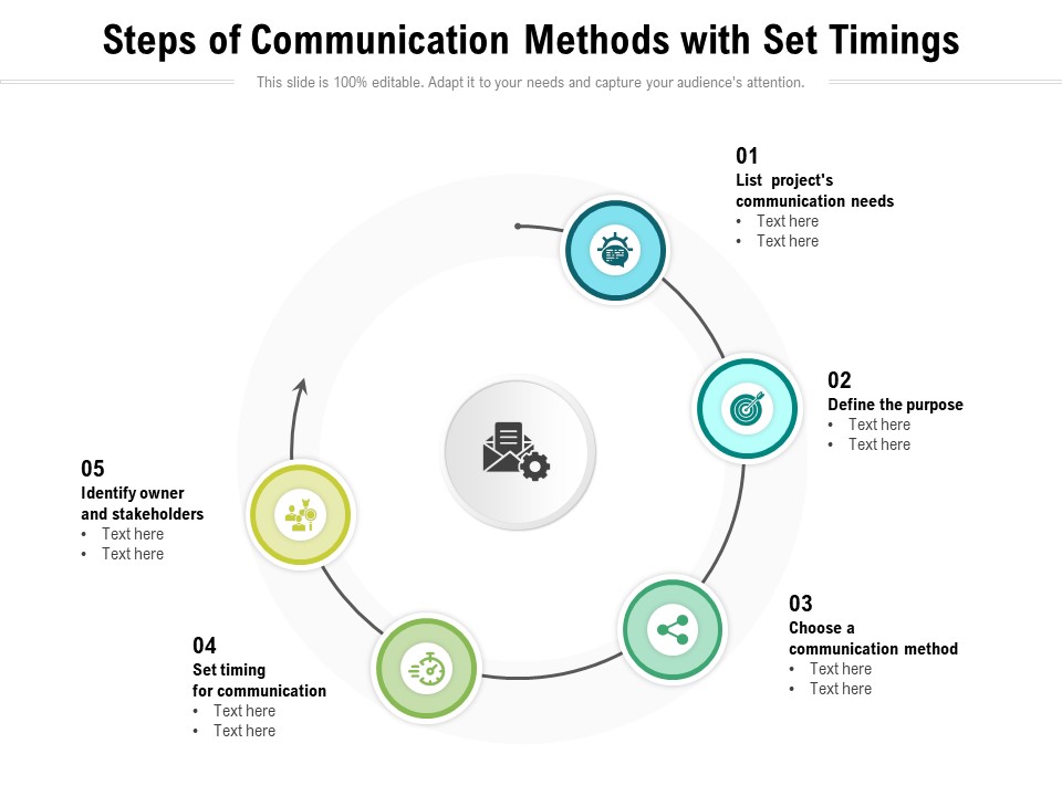Steps Of Communication Methods With Set Timings Ppt PowerPoint Presentation Portfolio Designs Download PDF