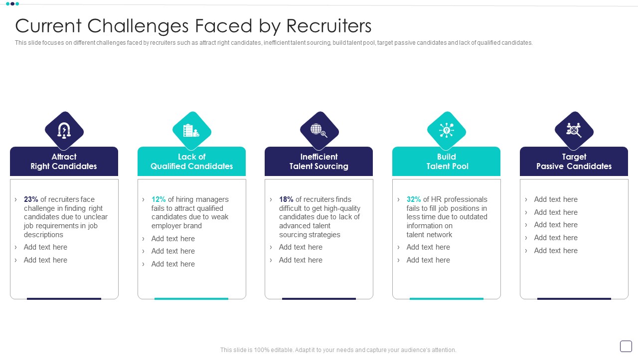 Steps Of Employee Hiring Process For HR Management Current Challenges Faced By Recruiters Themes PDF