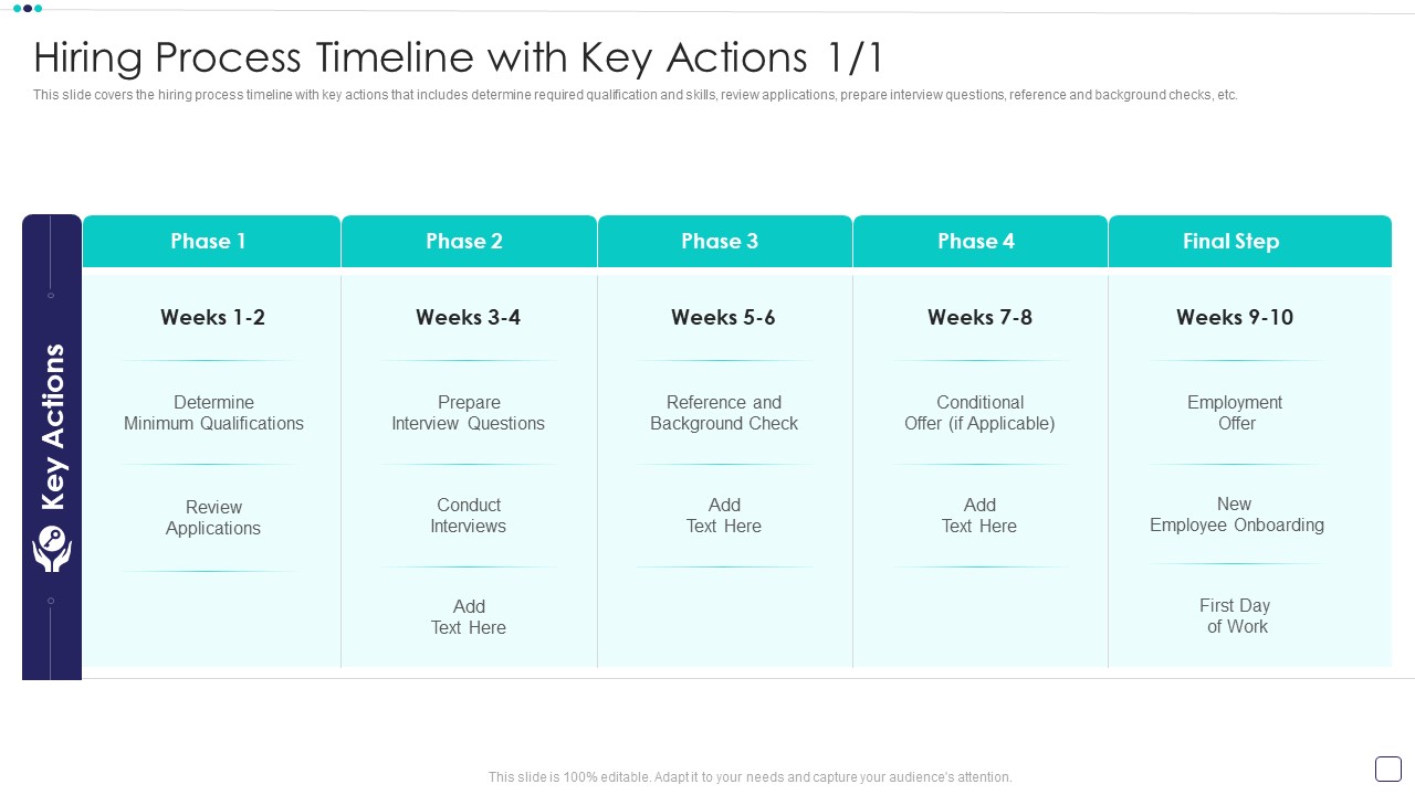 Steps Of Employee Hiring Process For HR Management Hiring Process Timeline With Key Actions Inspiration PDF