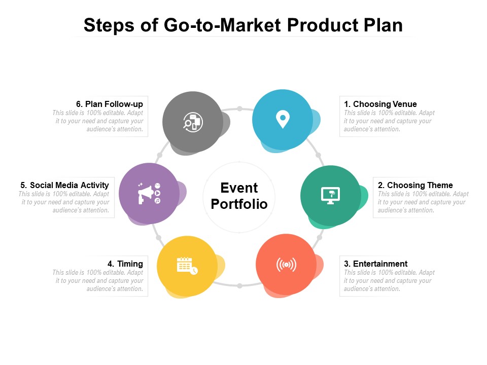 Steps Of Go To Market Product Plan Ppt PowerPoint Presentation Model Introduction PDF