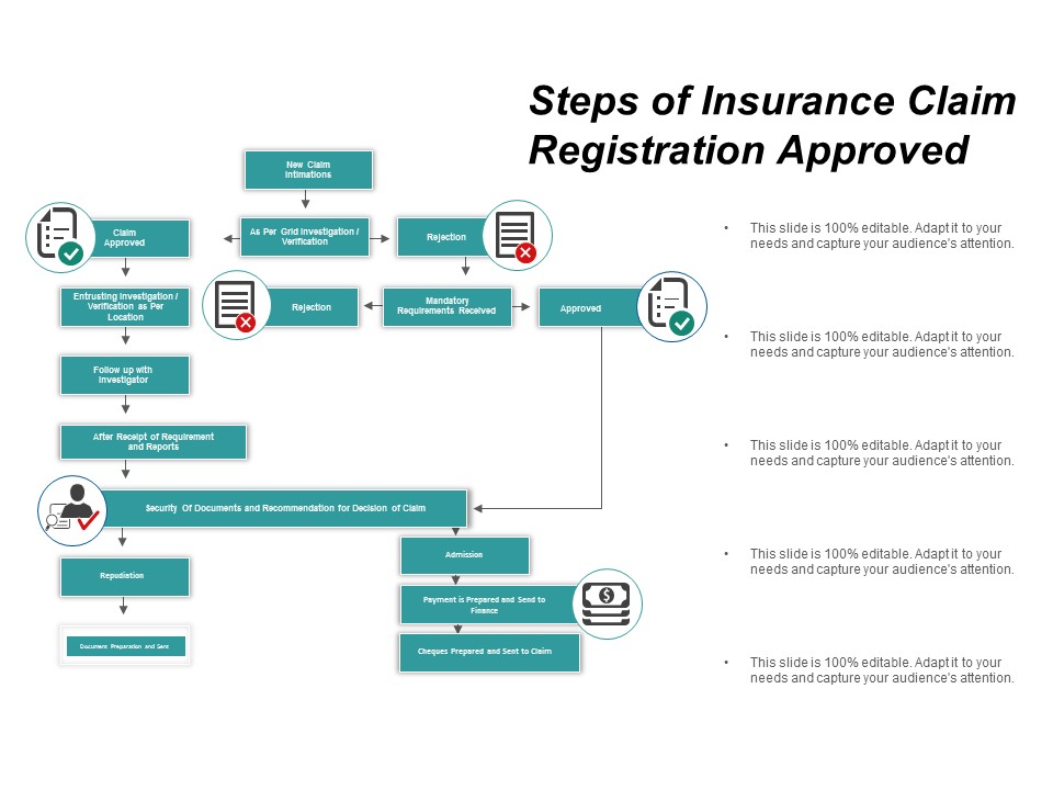 Steps Of Insurance Claim Registration Approved Ppt Powerpoint Presentation Inspiration Outline