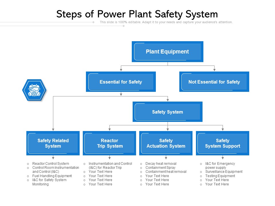 Steps Of Power Plant Safety System Ppt PowerPoint Presentation Diagram Templates PDF