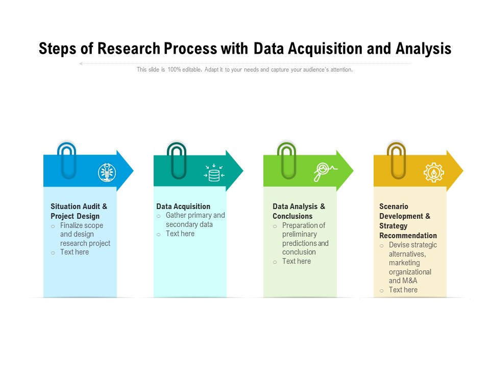 Steps Of Research Process With Data Acquisition And Analysis Ppt PowerPoint Presentation Inspiration Topics PDF