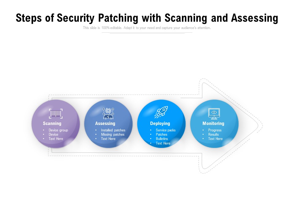 Steps Of Security Patching With Scanning And Assessing Ppt PowerPoint Presentation Slides Portrait PDF