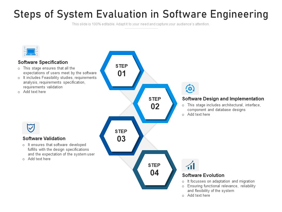 Steps Of System Evaluation In Software Engineering Ppt PowerPoint Presentation Show Gridlines PDF