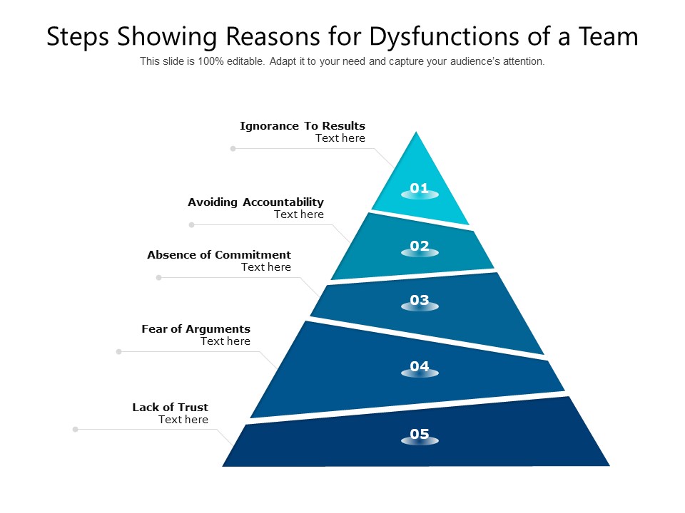 Steps Showing Reasons For Dysfunctions Of A Team Ppt PowerPoint Presentation Professional Ideas PDF