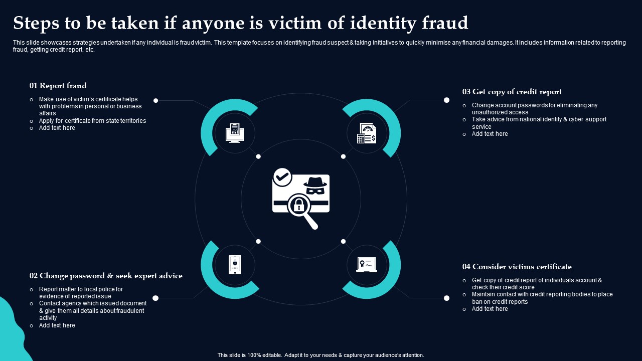 Steps To Be Taken If Anyone Is Victim Of Identity Fraud Template PDF