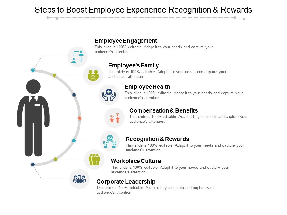 Steps To Boost Employee Experience Recognition And Rewards Ppt PowerPoint Presentation Model Designs Download