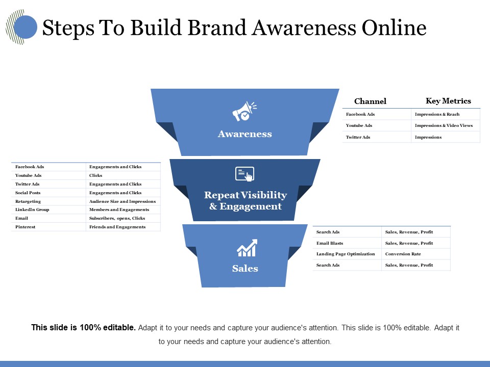 Steps To Build Brand Awareness Online Ppt PowerPoint Presentation Ideas Clipart