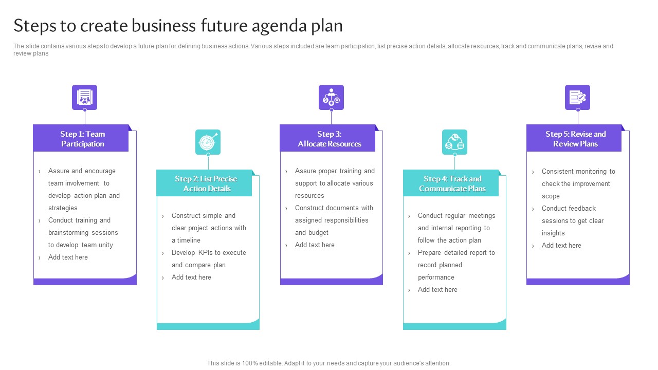 Steps To Create Business Future Agenda Plan Guidelines PDF