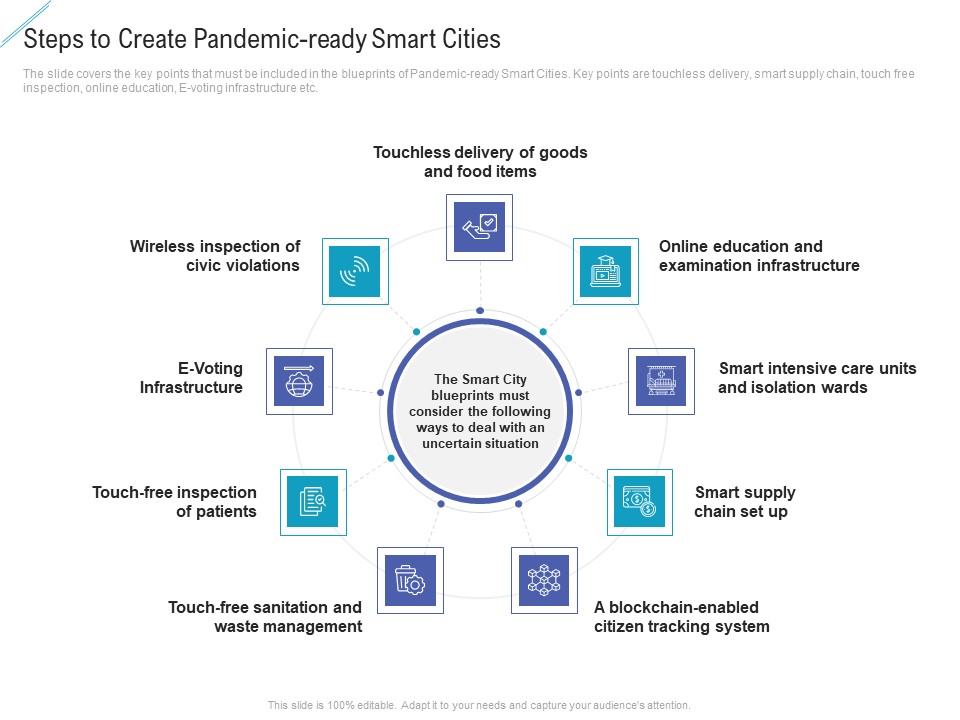Steps To Create Pandemic Ready Smart Cities Portrait PDF