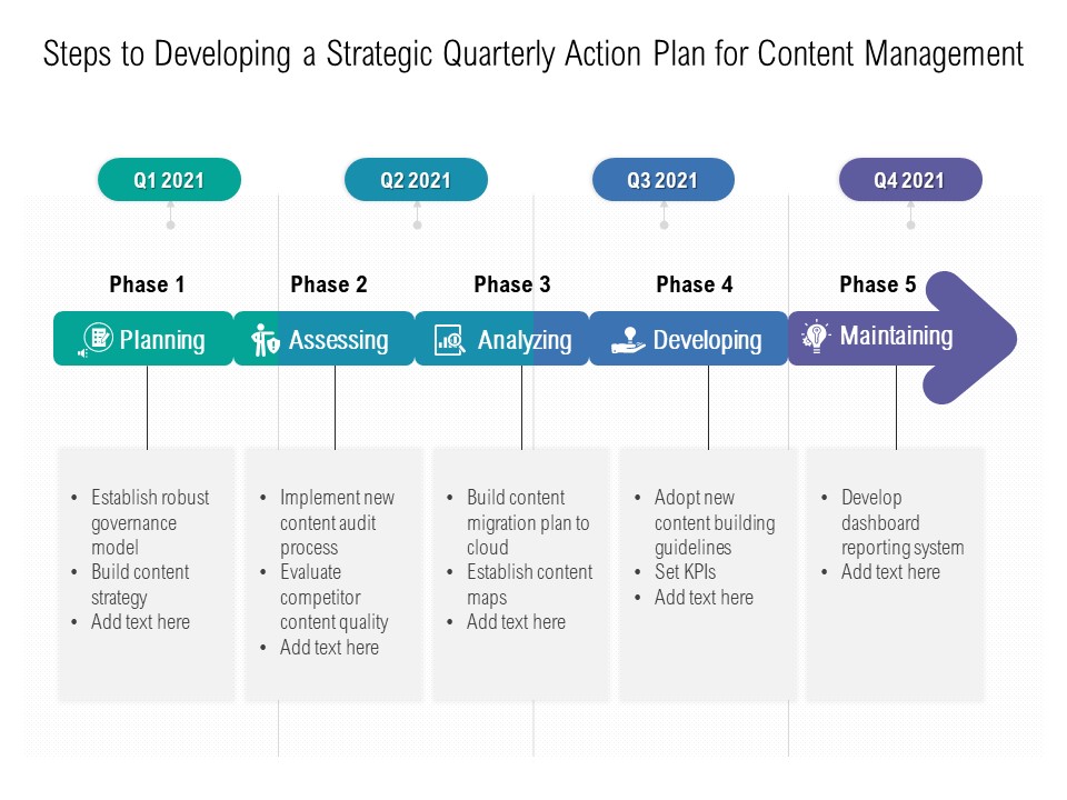 Steps To Developing A Strategic Quarterly Action Plan For Content Management Slides