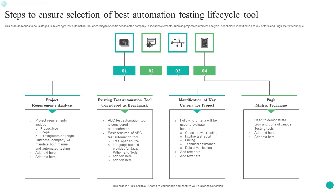 Steps To Ensure Selection Of Best Automation Testing Lifecycle Tool Demonstration PDF