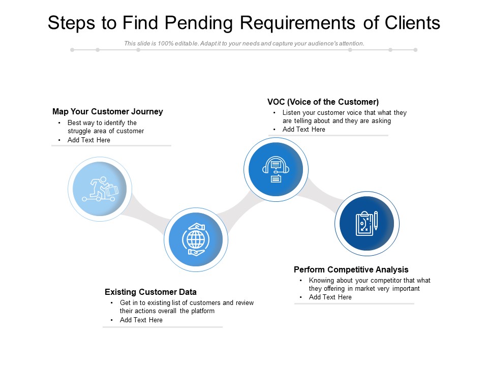 Steps To Find Pending Requirements Of Clients Ppt PowerPoint Presentation File Skills PDF