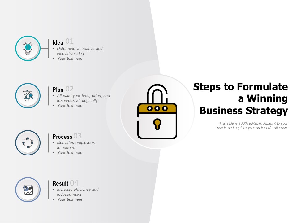Steps To Formulate A Winning Business Strategy Ppt PowerPoint Presentation Layouts Graphic Images