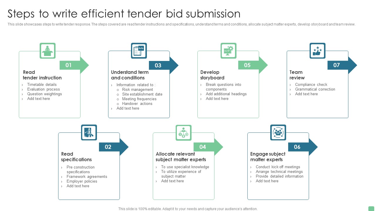 Steps To Write Efficient Tender Bid Submission Demonstration PDF