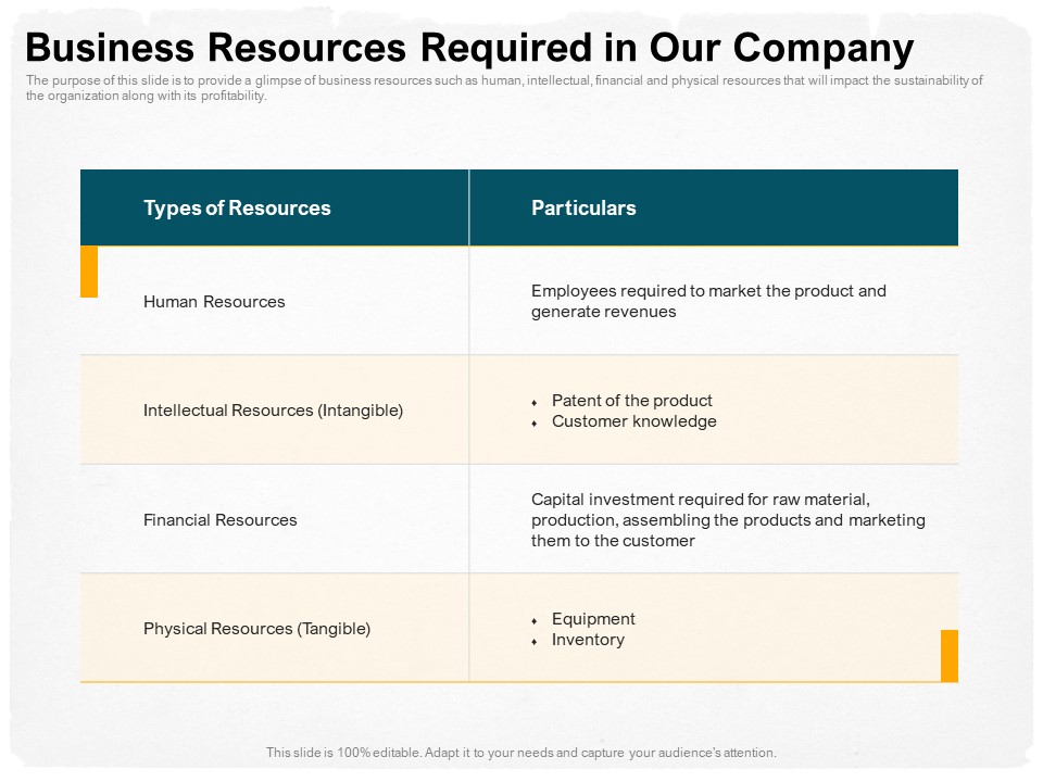 Stepwise Strategy Business Resources Required In Our Company Ppt Gallery Background Images PDF