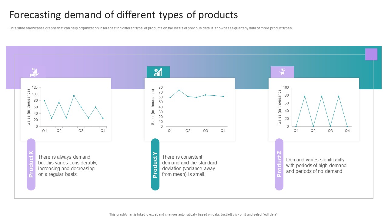 Stock Inventory Acquisition Forecasting Demand Of Different Types Of Products Slides PDF