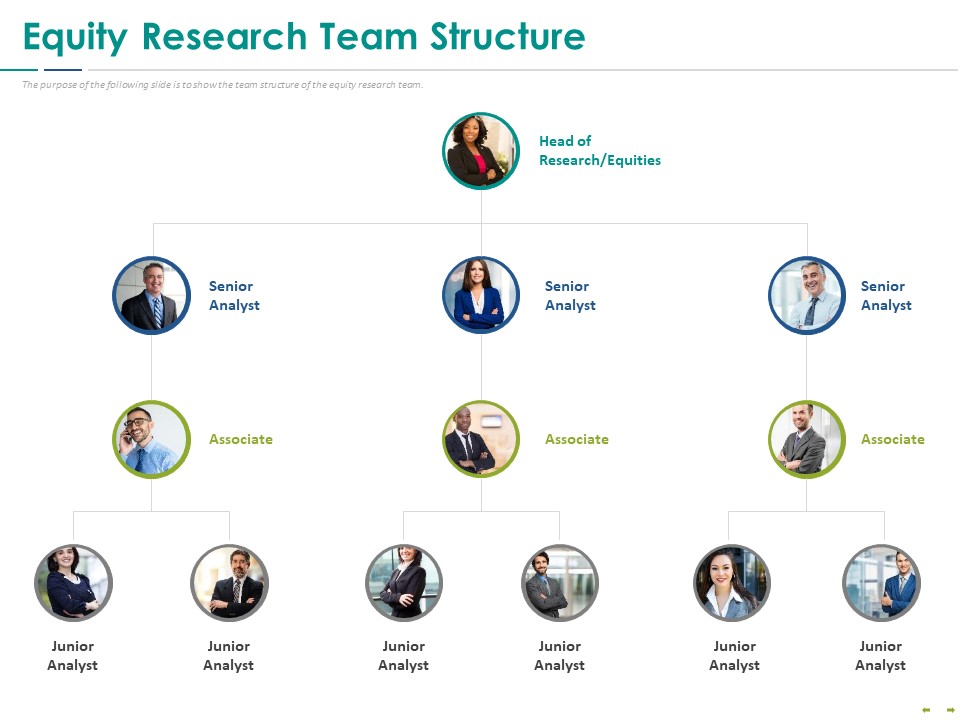Stock Market Research Report Equity Research Team Structure Ppt PowerPoint Presentation Infographic Template Example PDF