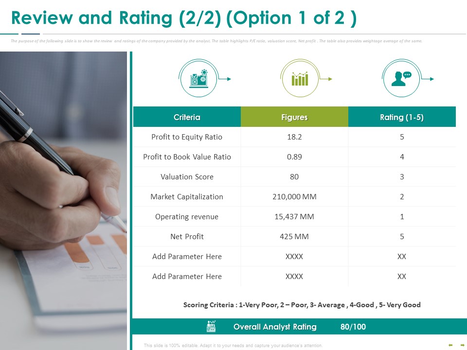 Stock Market Research Report Review And Rating Equity Ratio Ppt PowerPoint Presentation File Inspiration PDF