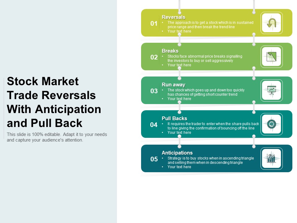 Stock Market Trade Reversals With Anticipation And Pull Back Ppt PowerPoint Presentation Infographics Maker PDF