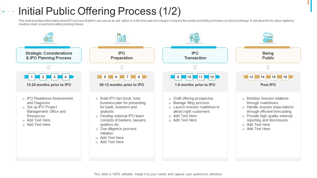 Stock Offering As An Exit Alternative Initial Public Offering Process Attract Ppt Slides Display PDF