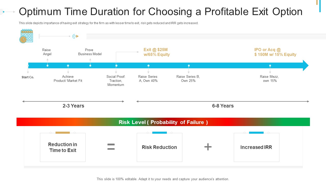 Stock Offering As An Exit Alternative Optimum Time Duration For Choosing A Profitable Exit Option Introduction PDF
