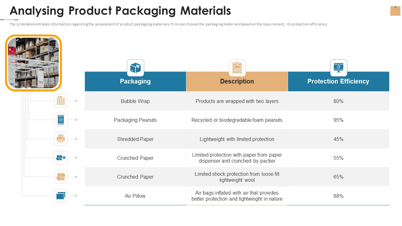Stock Repository Management For Inventory Control Analysing Product Packaging Materials Information PDF