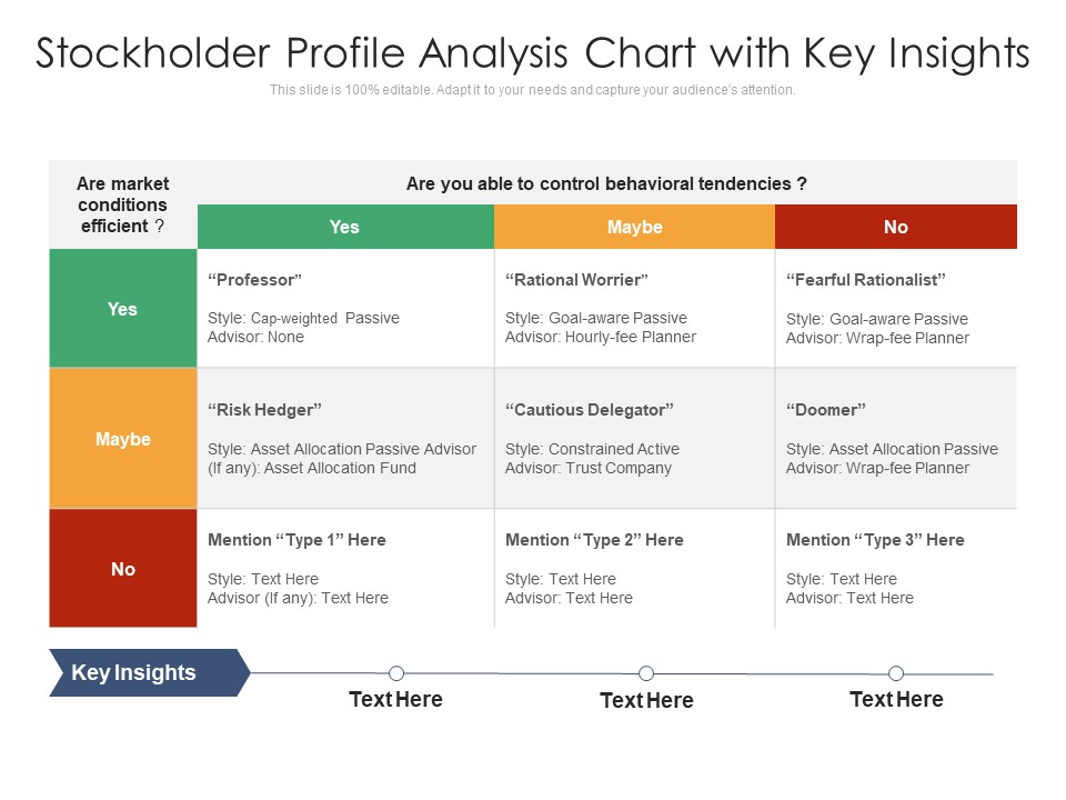 Stockholder Profile Analysis Chart With Key Insights Ppt PowerPoint Presentation Visual Aids Infographics PDF