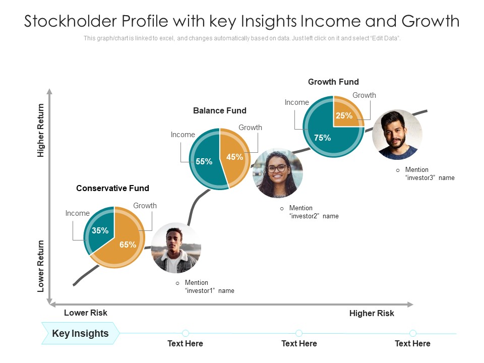 Stockholder Profile With Key Insights Income And Growth Ppt PowerPoint Presentation Model Background PDF