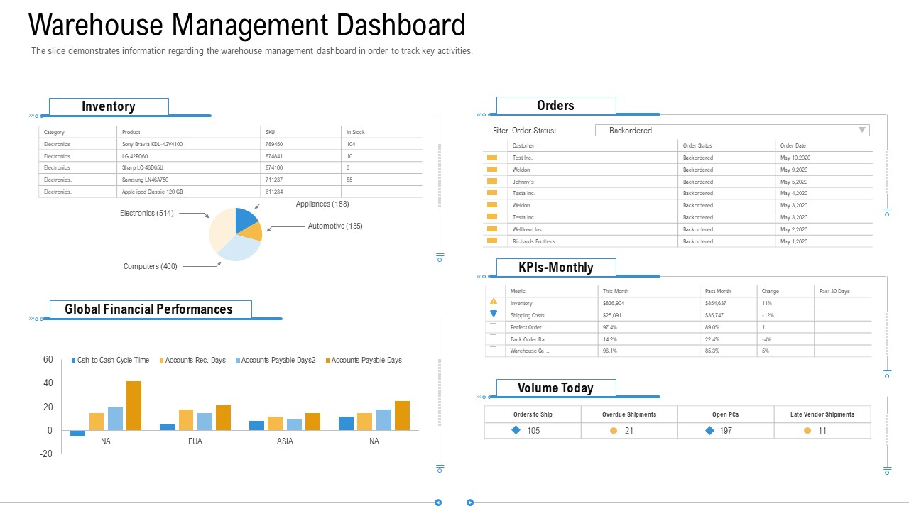 Storage Logistics Warehouse Management Dashboard Icons PDF