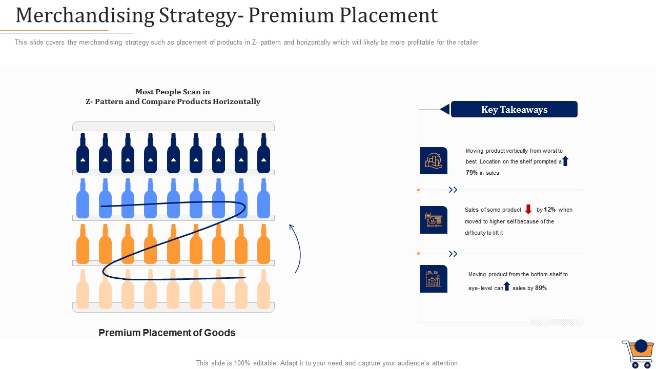 Store Positioning In Retail Management Merchandising Strategy Premium Placement Graphics PDF